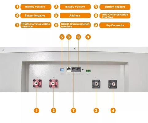 Domowa bateria litowa Solar Powerwall 10kwh 20kwh Lifepo4