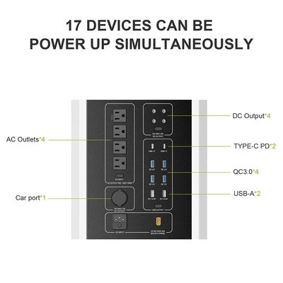Elektrownia słoneczna Przenośny generator LiFePO4 2000w Power Bank