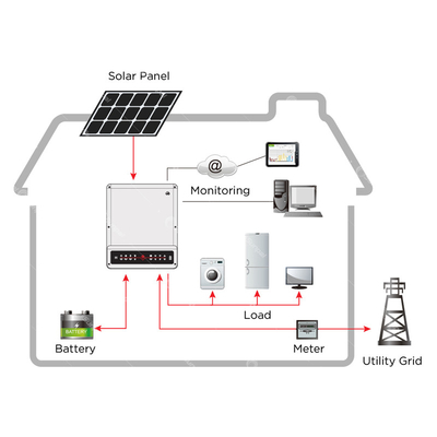 Hybrydowy system zasilania energią słoneczną Off Grid 3KW 5KW 8KW 10KW z bateriami