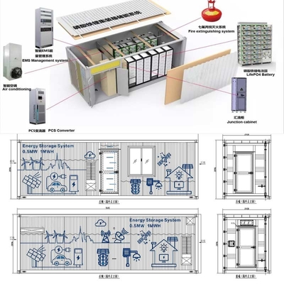 0.5MW On Grid Off Grid Solar System 1MWH ESS Container Lifepo4 IP65 Outdoor